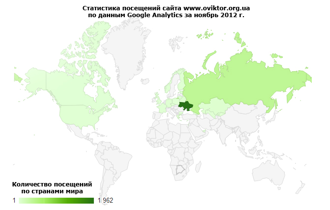 Статистика посещений сайта www.oviktor.org.ua за ноябрь 2012 г.