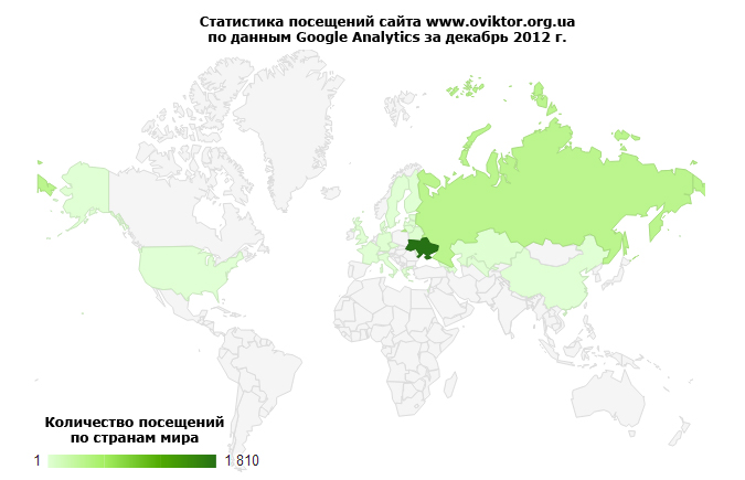 Статистика посещений сайта www.oviktor.org.ua за декабрь 2012 г.