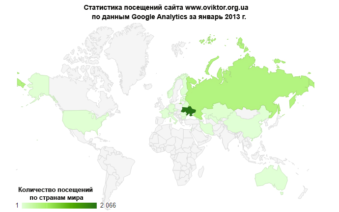 Статистика посещений сайта www.oviktor.org.ua за январь 2013 г.