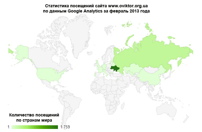 Статистика посещений сайта www.oviktor.org.ua за февраль 2013 г.