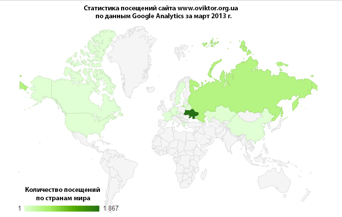 Статистика посещений сайта www.oviktor.org.ua за март 2013 г.