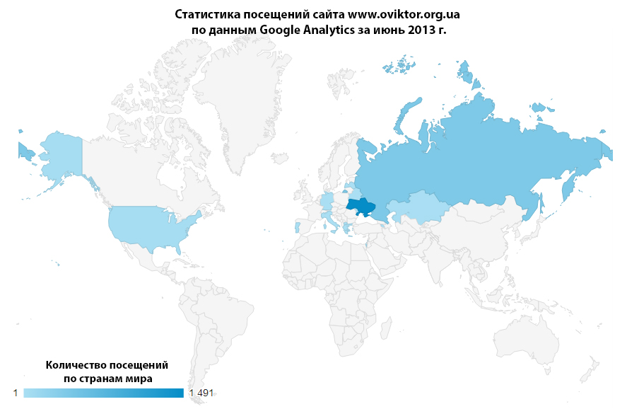 Статистика посещений сайта www.oviktor.org.ua за июнь 2013 г.