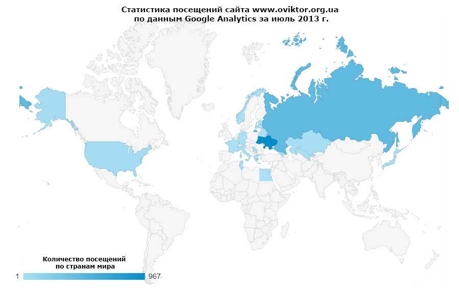 Статистика посещений сайта www.oviktor.org.ua за июль 2013 г.