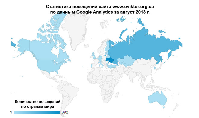 Статистика посещений сайта www.oviktor.org.ua за август 2013 г.