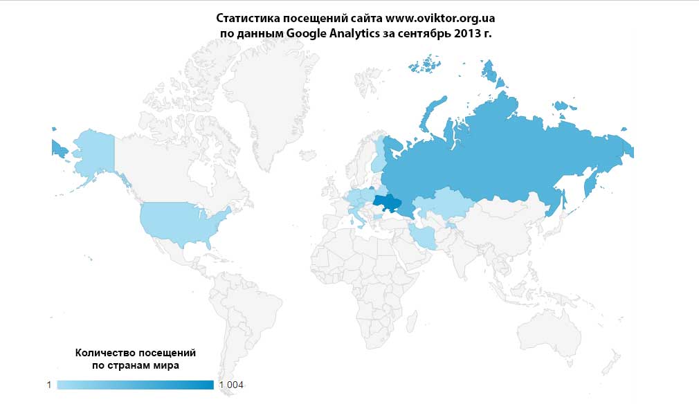 Статистика посещений сайта www.oviktor.org.ua за сентябрь 2013 г.