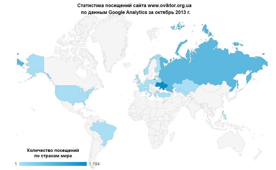 Статистика посещений сайта www.oviktor.org.ua за октябрь 2013 г.