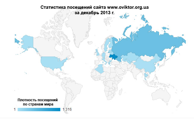 Статистика посещений сайта www.oviktor.org.ua за декабрь 2013 г.