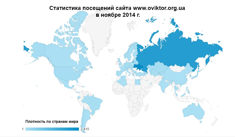 Статистика посещений сайта www.oviktor.org.ua за ноябрь 2014 г.