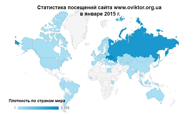 Статистика посещений сайта www.oviktor.org.ua за январь 2015 г.