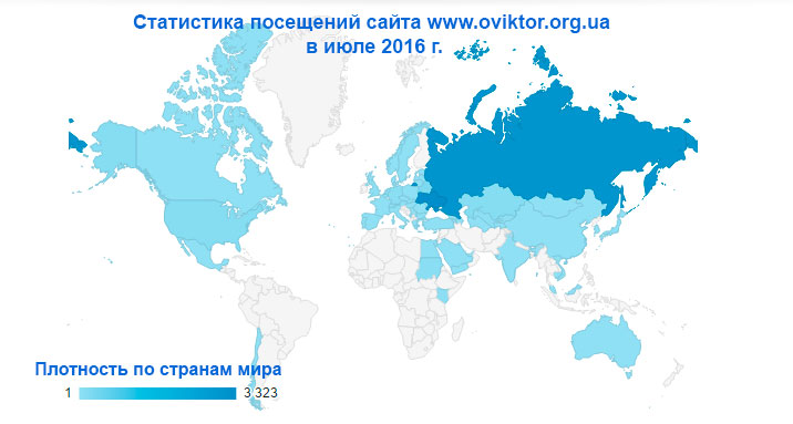 Статистика посещений сайта www.oviktor.org.ua в июле 2016 г.