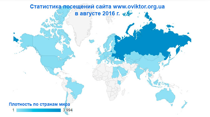 Статистика посещений сайта в августе 2016 г.